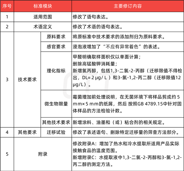 表格1.png