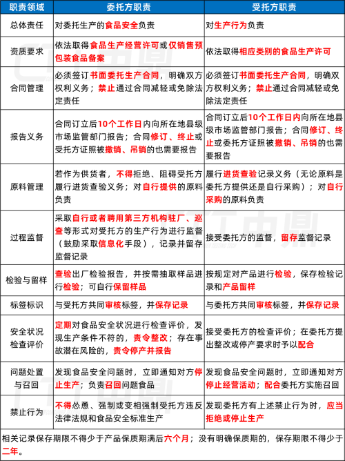委托双方职责划分一览表.png