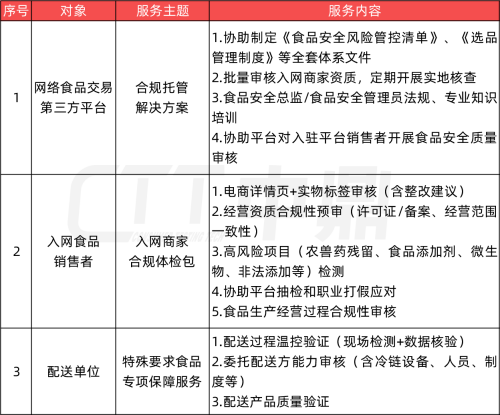 CTT服务方案-01_副本.png