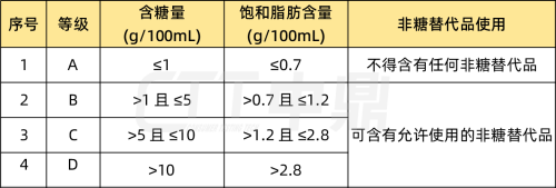 饮料分级标准_副本.png