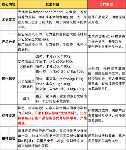 GBT 45662-2025标准核心内容一览表.png