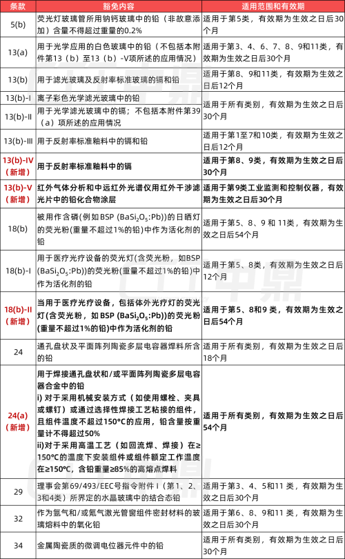 附件III拟修订.png