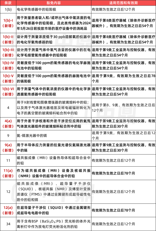附件IV拟修订.png