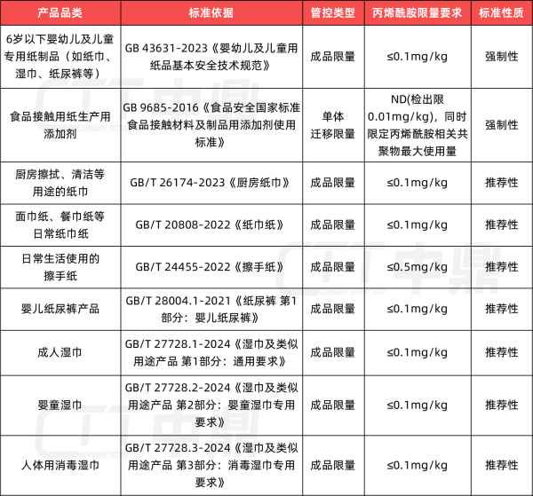 产品品类.png