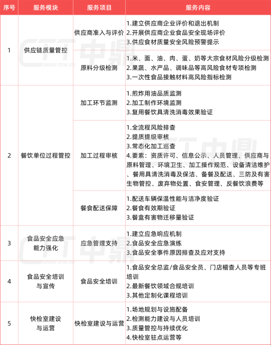 CTT服务-01_副本.png