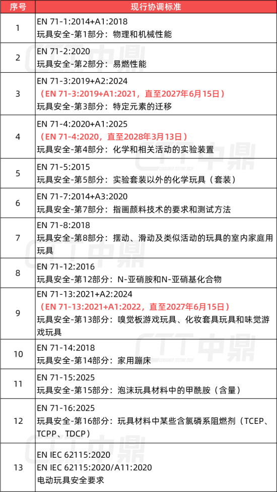 协调标准-01_副本.png