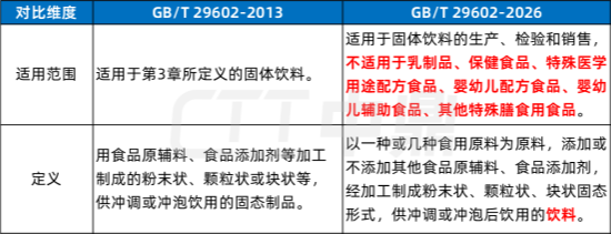 明确固体饮料产品边界_副本.png