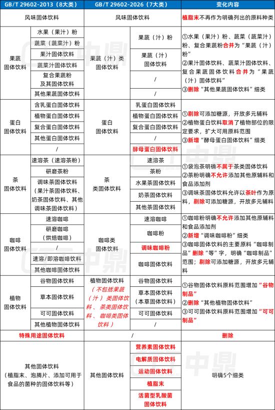 产品分类体系重构_副本.png