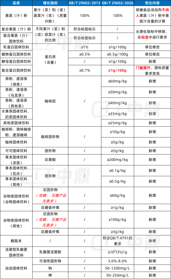 理化指标全面升级_副本.png