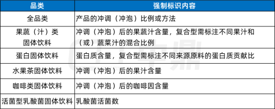 强制标识信息_副本.png